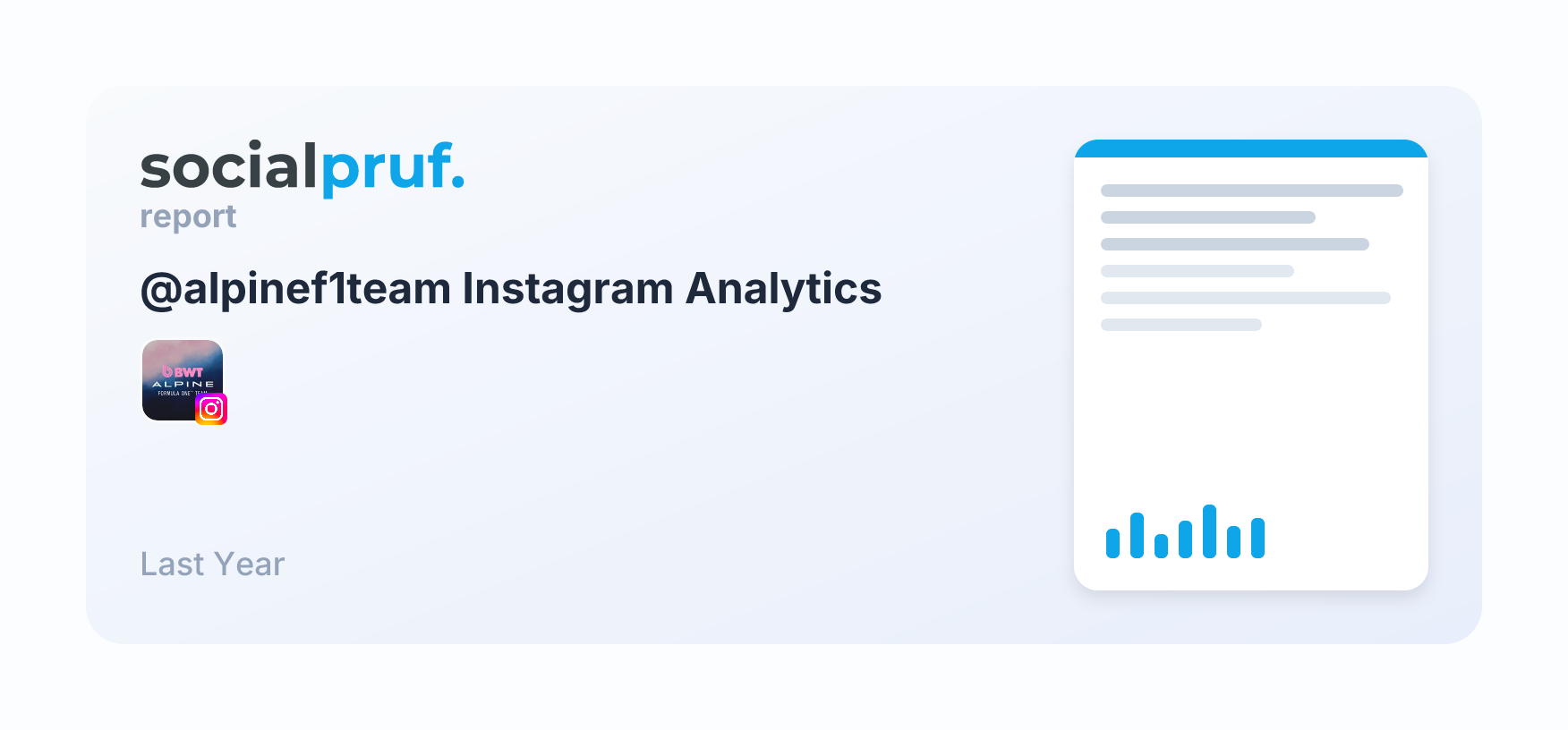 BWT Alpine Formula One Team (@alpinef1team) Instagram Stats | Socialpruf.
