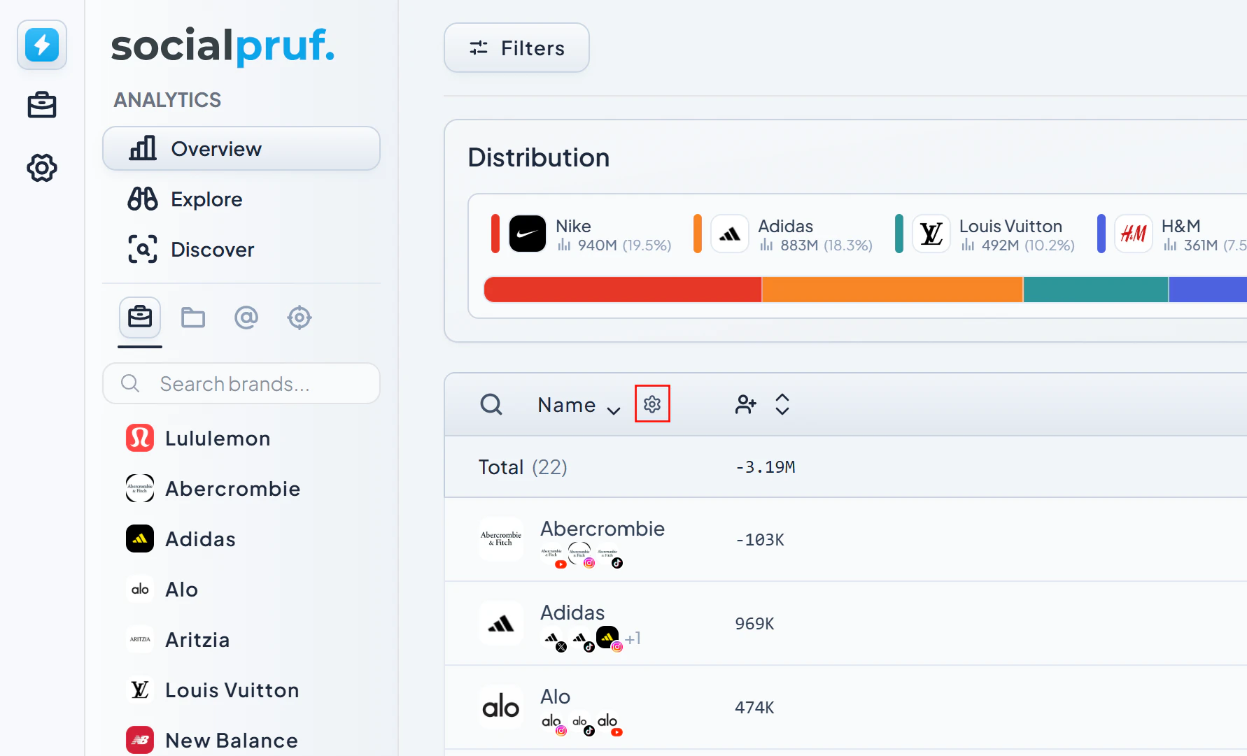 Opening column settings from the Table View header to add the Average Per Follower KPI