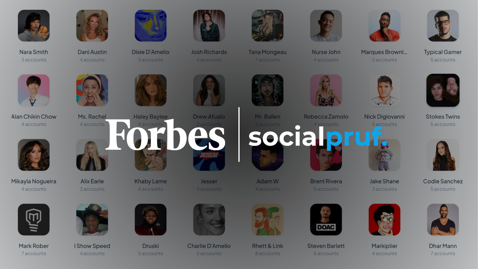 Forbes Top Creators 2026 re-ranked by Socialpruf