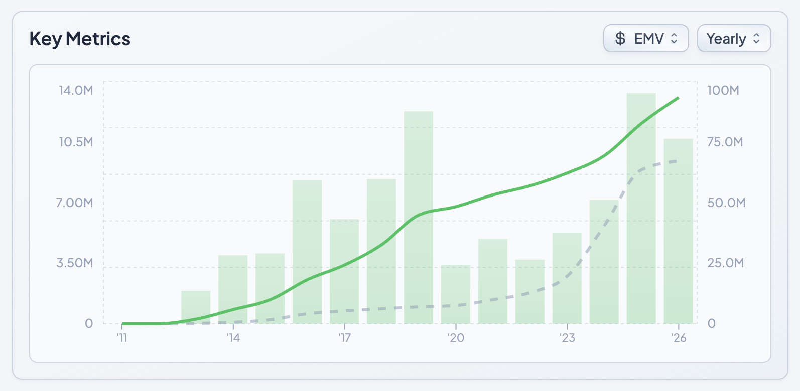 Sharks vs Panthers EMV Chart