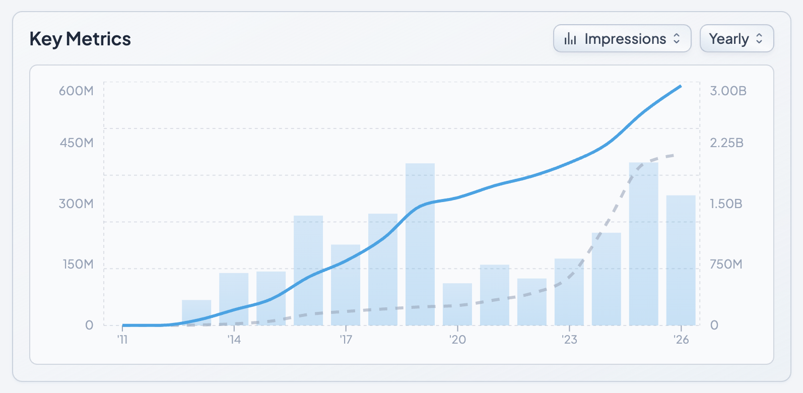 Sharks vs Panthers Impressions Chart