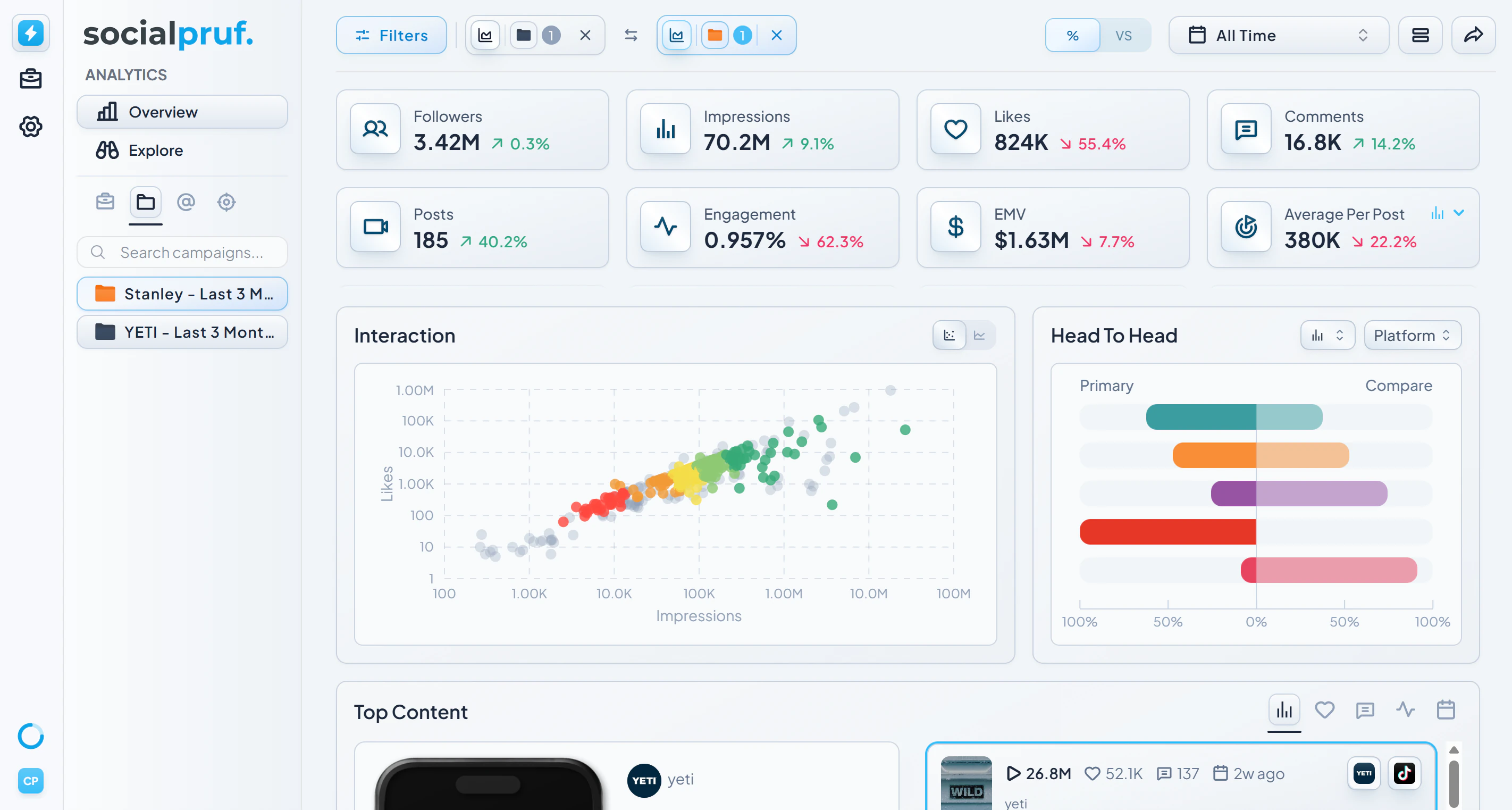 Comparing entities side by side on the Overview Page