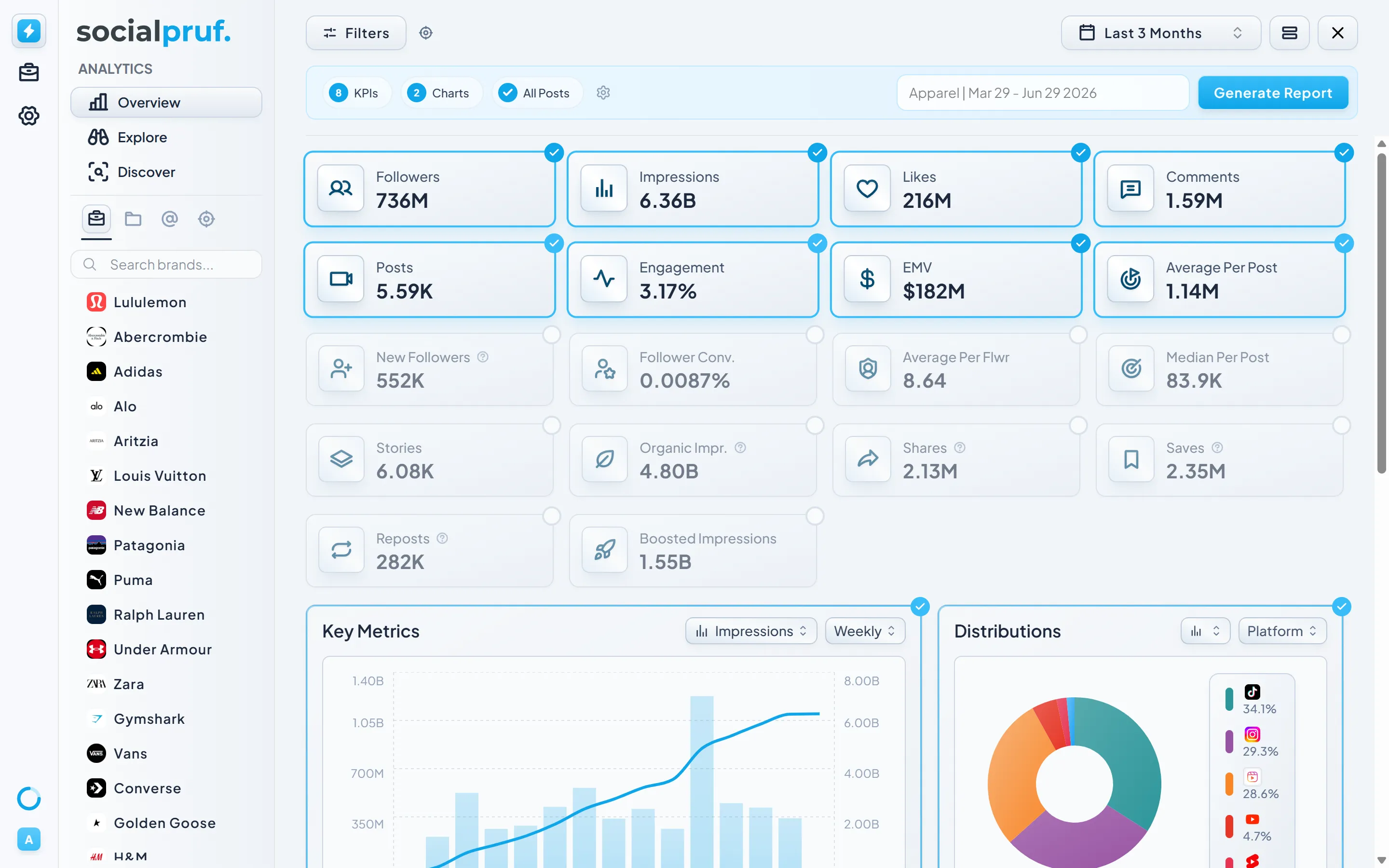 Creating a shareable report from the Overview Page