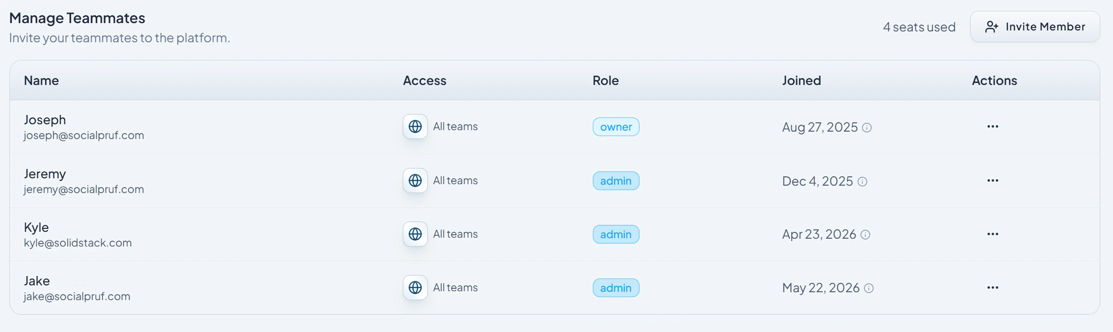 The list of teammates on your Socialpruf dashboard